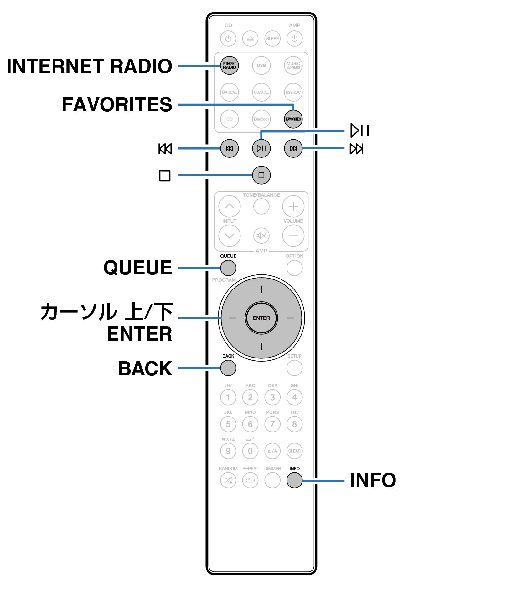 Ope Internet Radio RC002PMND